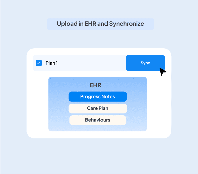User interface showing an option to upload a care plan in EHR with buttons for syncing and viewing progress notes and behaviors.