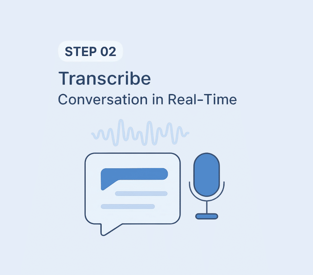 Graphic illustrating "Transcribe Conversation in Real-Time," featuring a speech bubble, microphone, and sound wave icon.